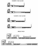 transport agabaritic, transporturi agabaritice